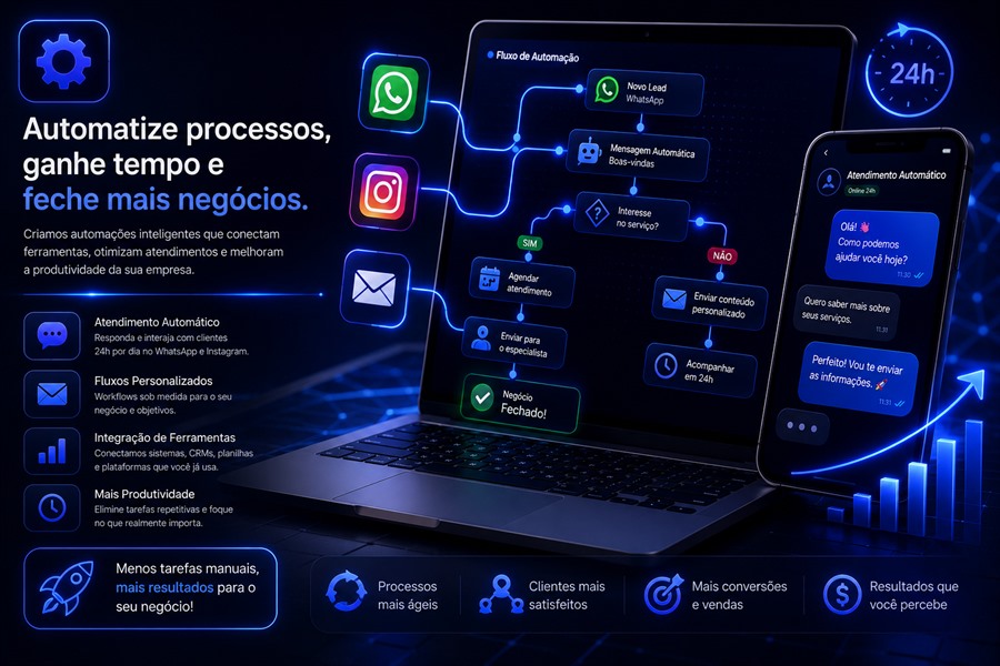 Automações com IA